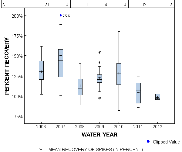 Page 1 of PLOT for pctrecov.