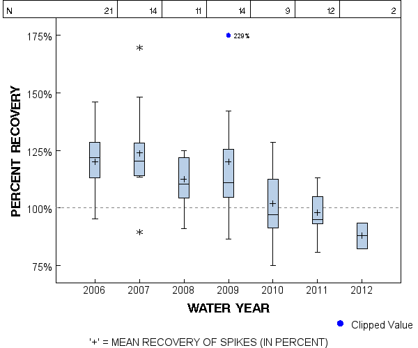Page 1 of PLOT for pctrecov.