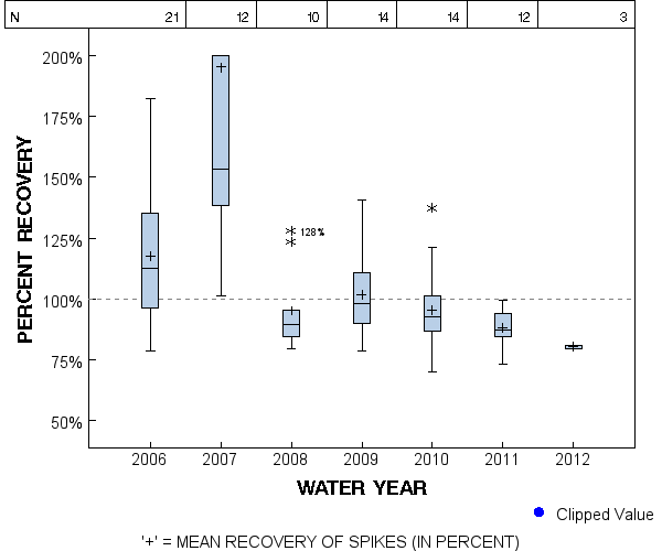 Page 1 of PLOT for pctrecov.