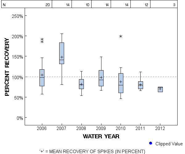 Page 1 of PLOT for pctrecov.
