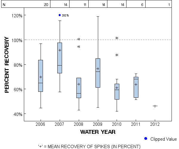 Page 1 of PLOT for pctrecov.