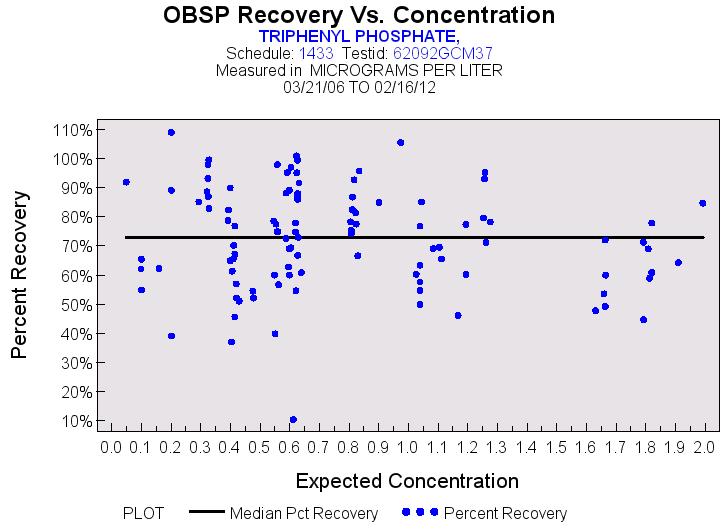 Plot of median_all by EXPECTED