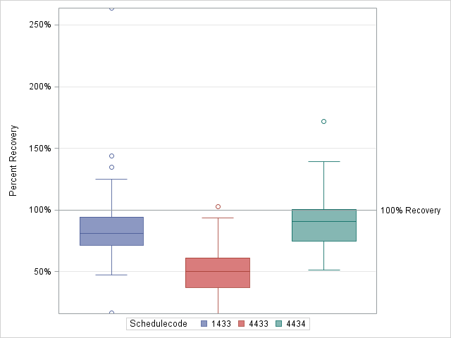 The SGPlot Procedure