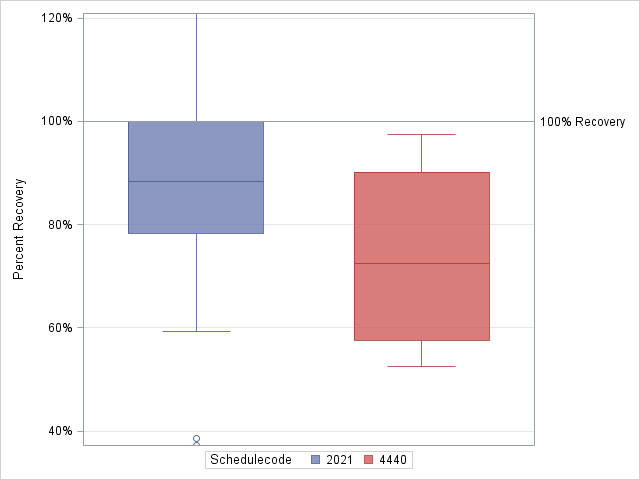 The SGPlot Procedure