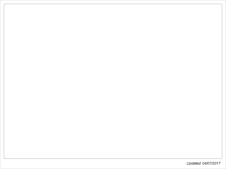 The SGPlot Procedure