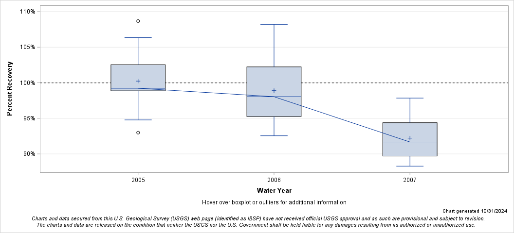 The SGPlot Procedure