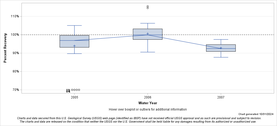 The SGPlot Procedure