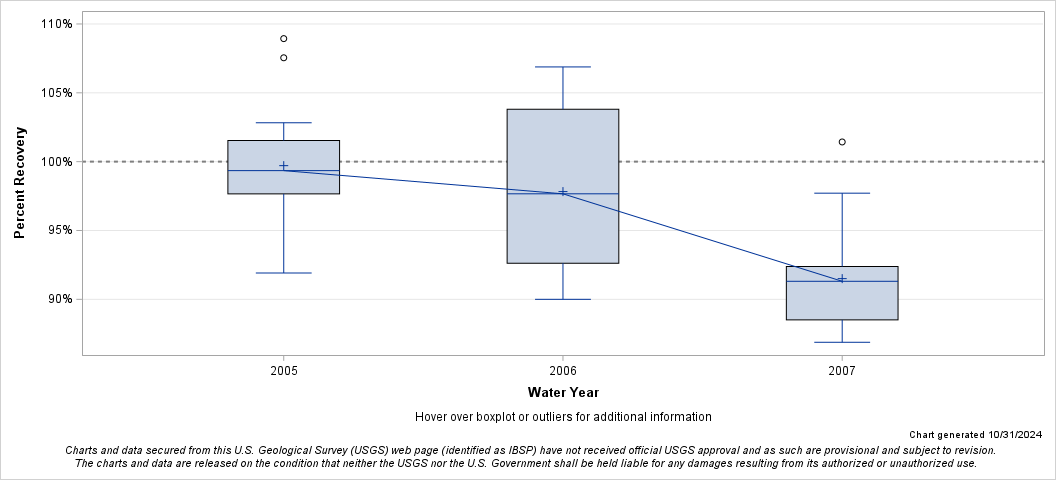 The SGPlot Procedure