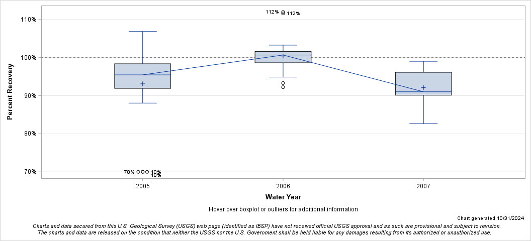 The SGPlot Procedure