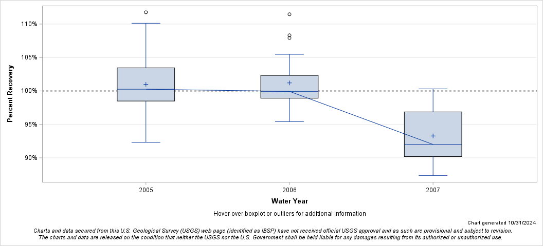 The SGPlot Procedure