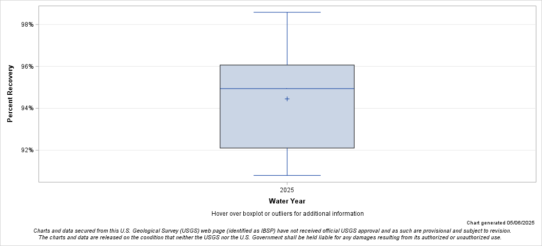 The SGPlot Procedure