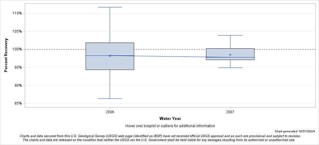 The SGPlot Procedure