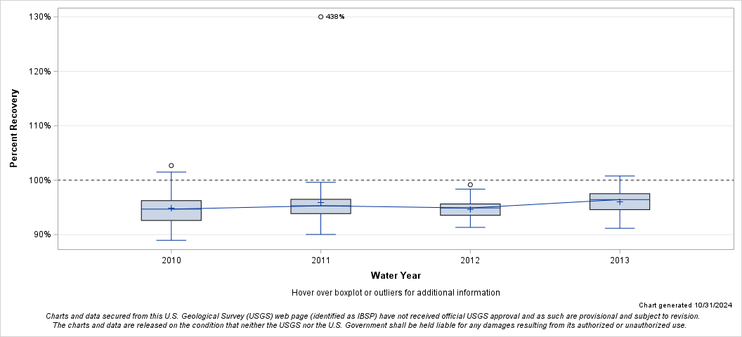 The SGPlot Procedure