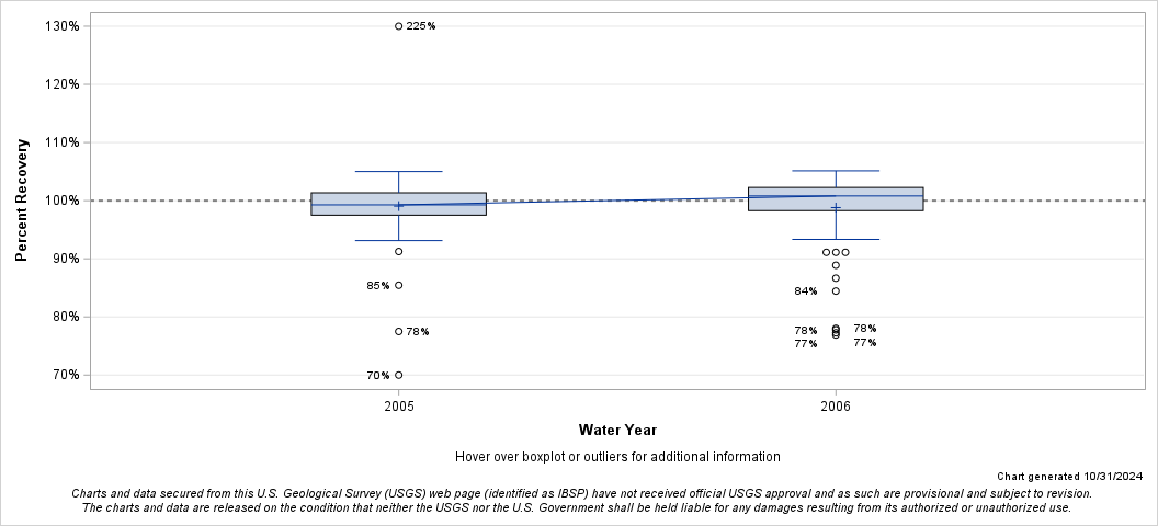 The SGPlot Procedure