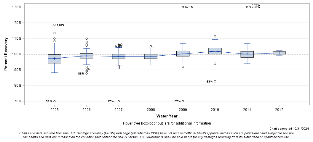 The SGPlot Procedure