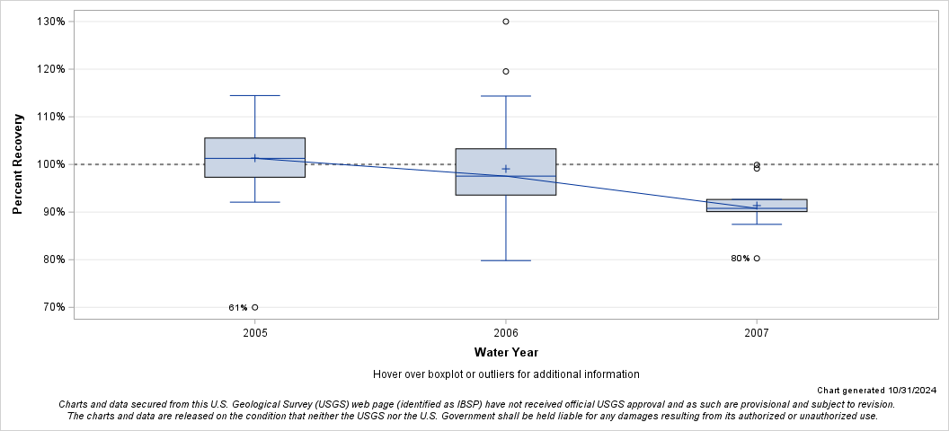 The SGPlot Procedure