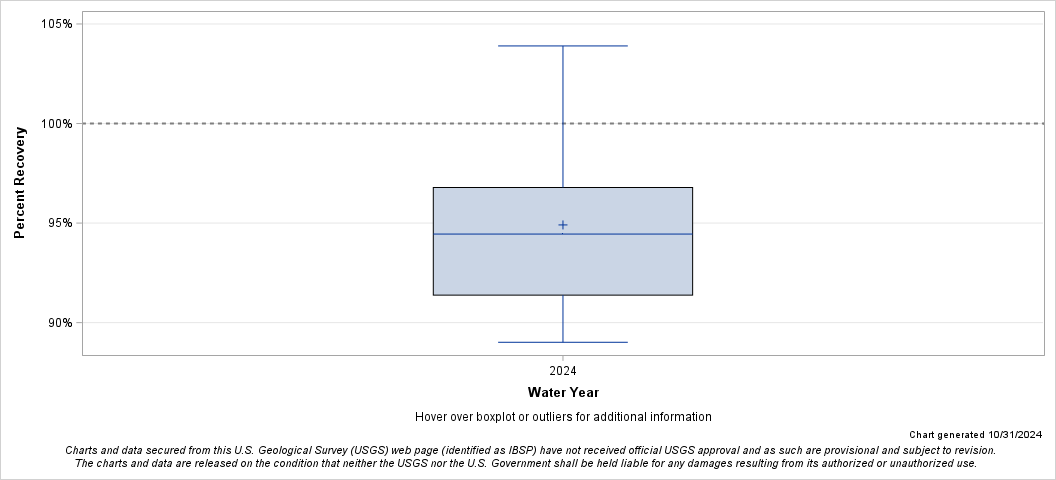 The SGPlot Procedure