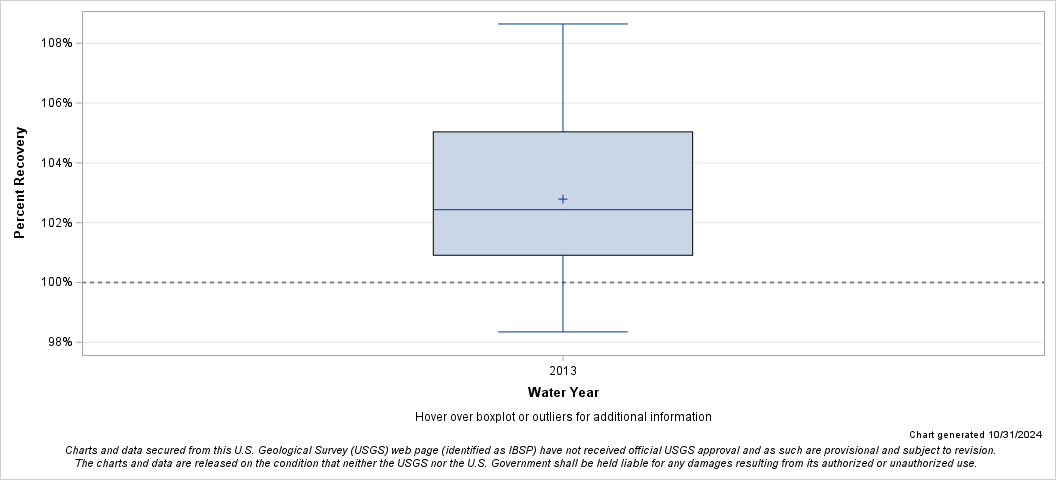 The SGPlot Procedure