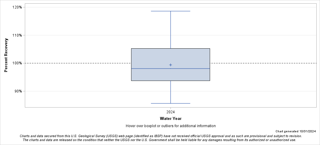 The SGPlot Procedure