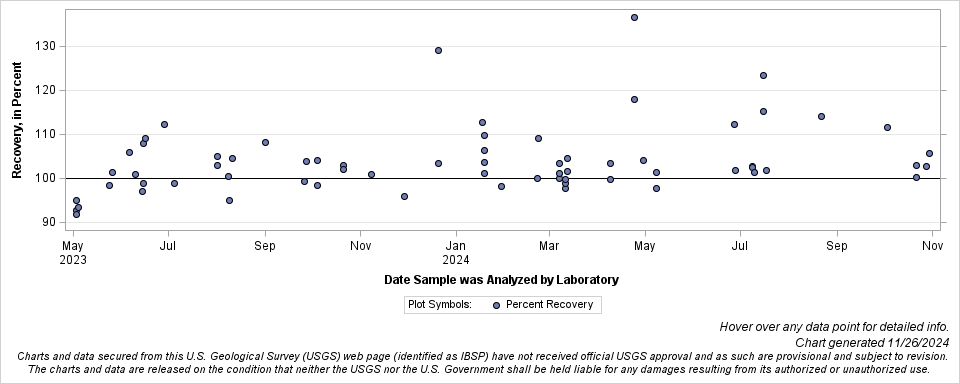 The SGPlot Procedure