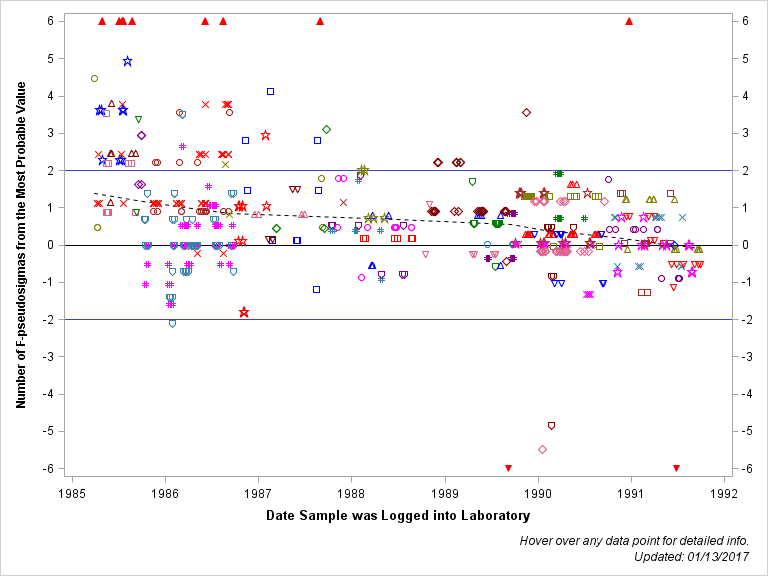 The SGPlot Procedure