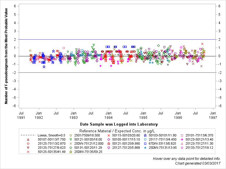 The SGPlot Procedure