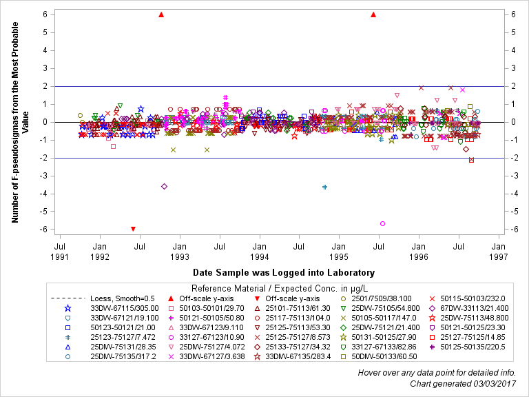 The SGPlot Procedure