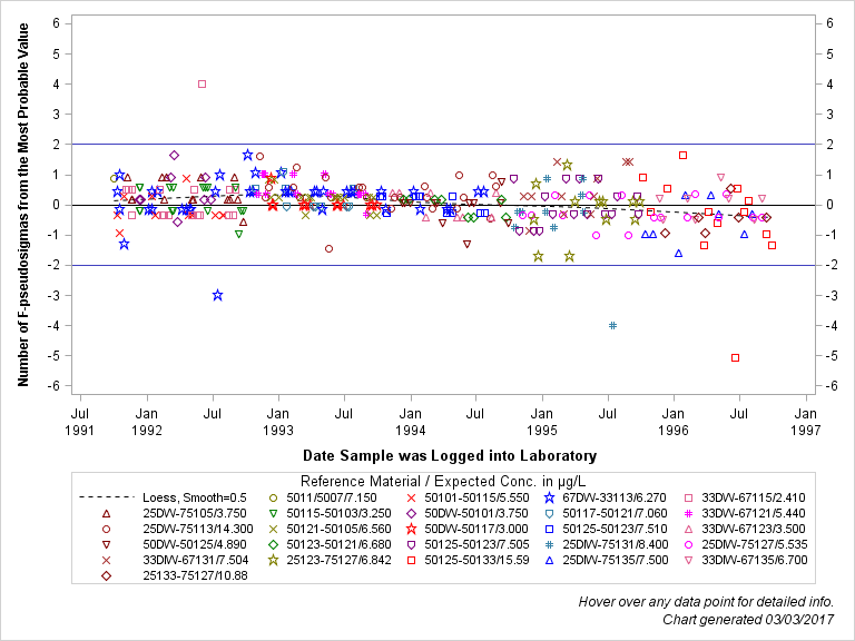 The SGPlot Procedure