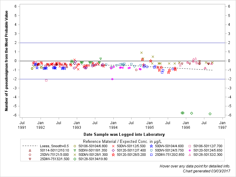 The SGPlot Procedure