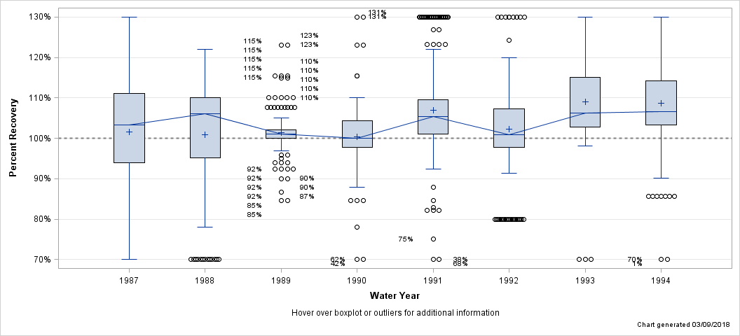 The SGPlot Procedure