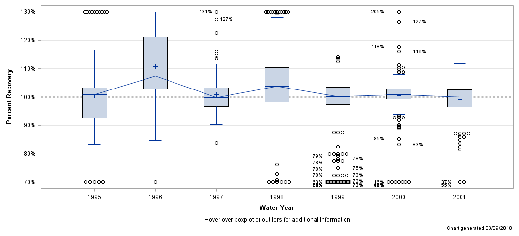 The SGPlot Procedure