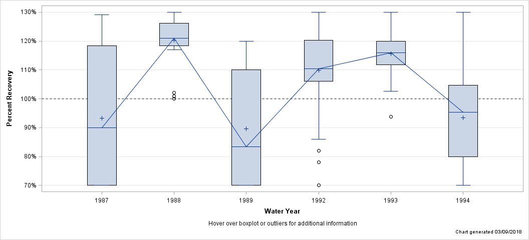 The SGPlot Procedure