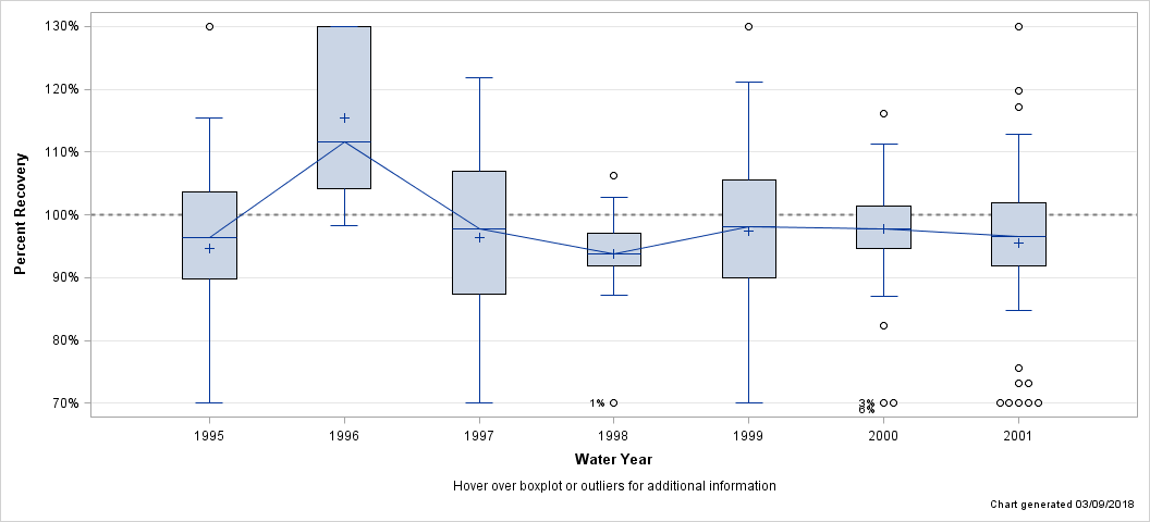 The SGPlot Procedure