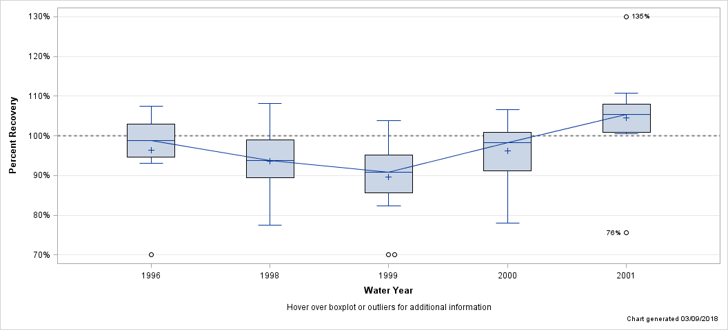 The SGPlot Procedure