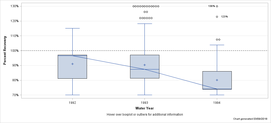 The SGPlot Procedure