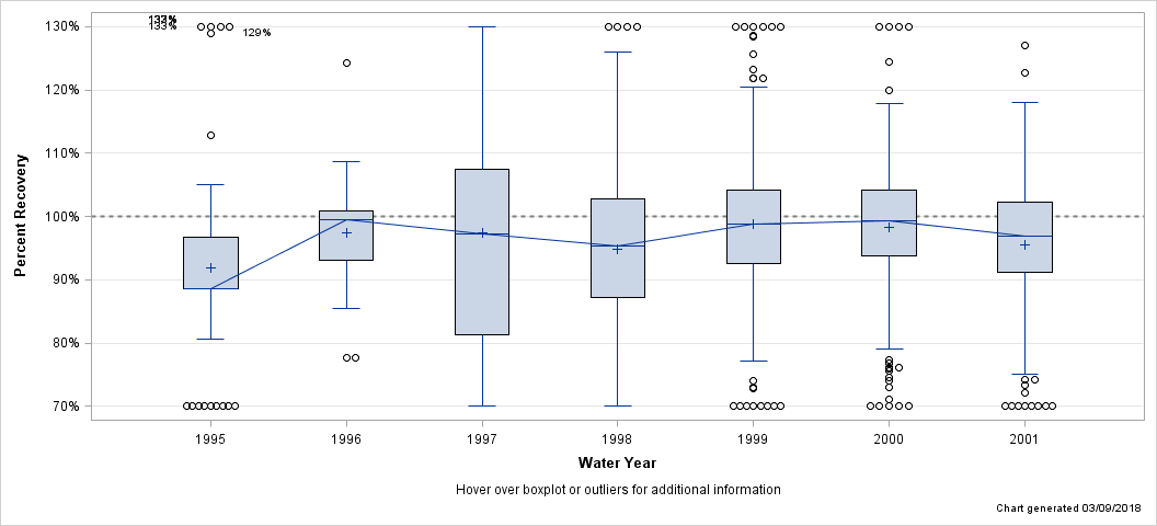 The SGPlot Procedure