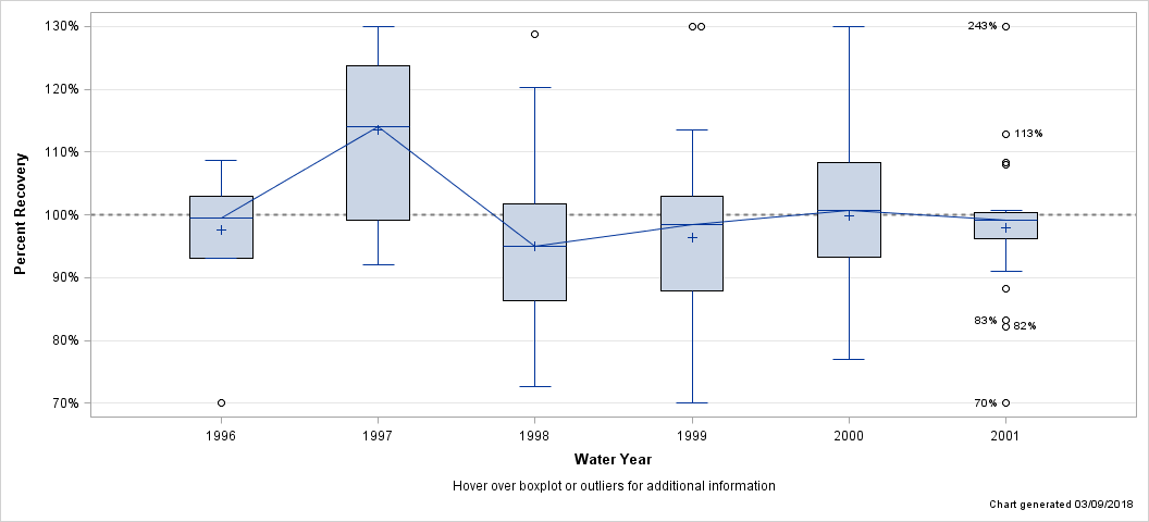 The SGPlot Procedure