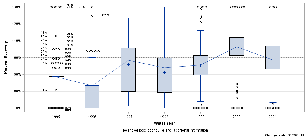 The SGPlot Procedure