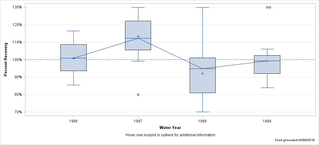 The SGPlot Procedure