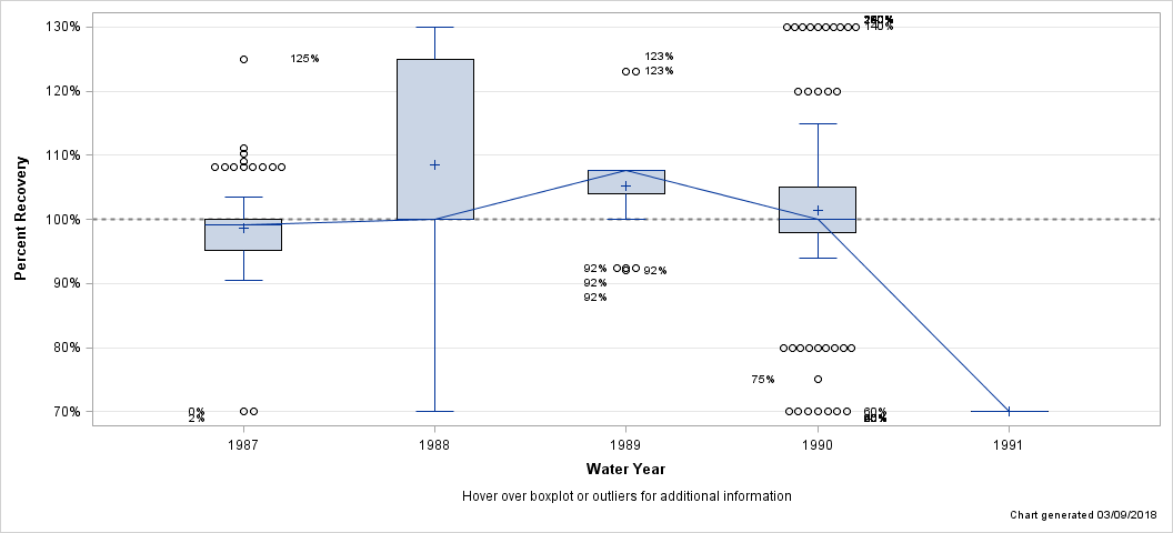 The SGPlot Procedure