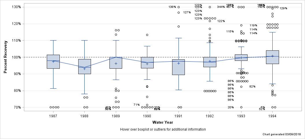 The SGPlot Procedure