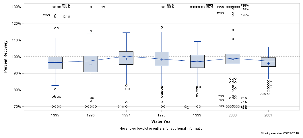 The SGPlot Procedure