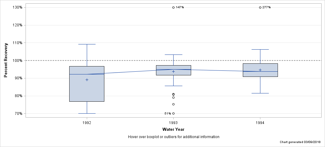 The SGPlot Procedure