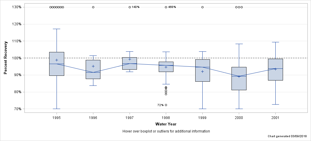 The SGPlot Procedure