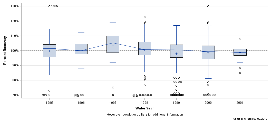 The SGPlot Procedure