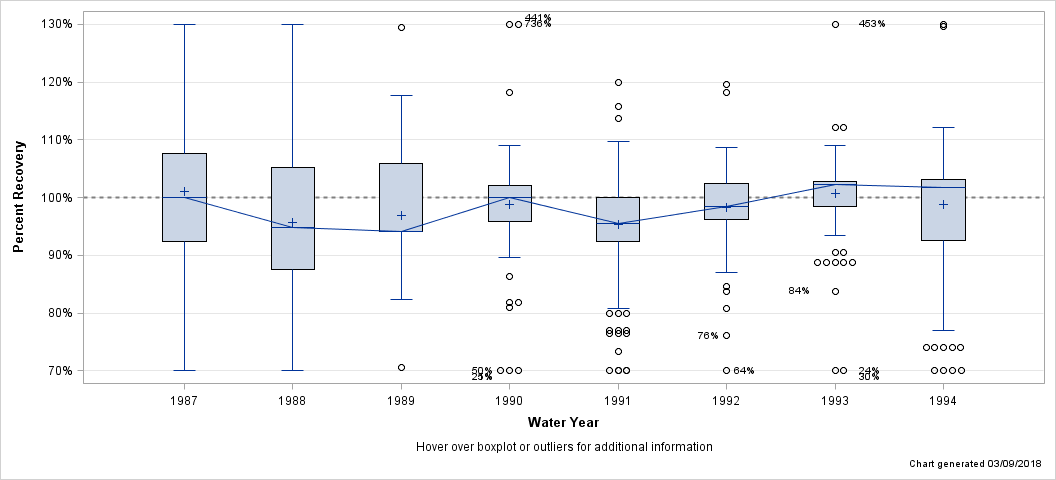 The SGPlot Procedure