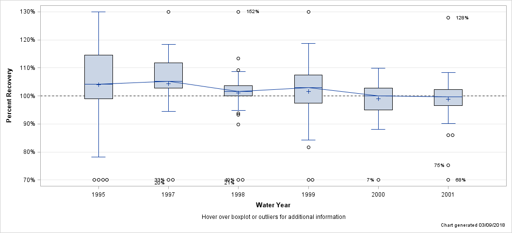 The SGPlot Procedure