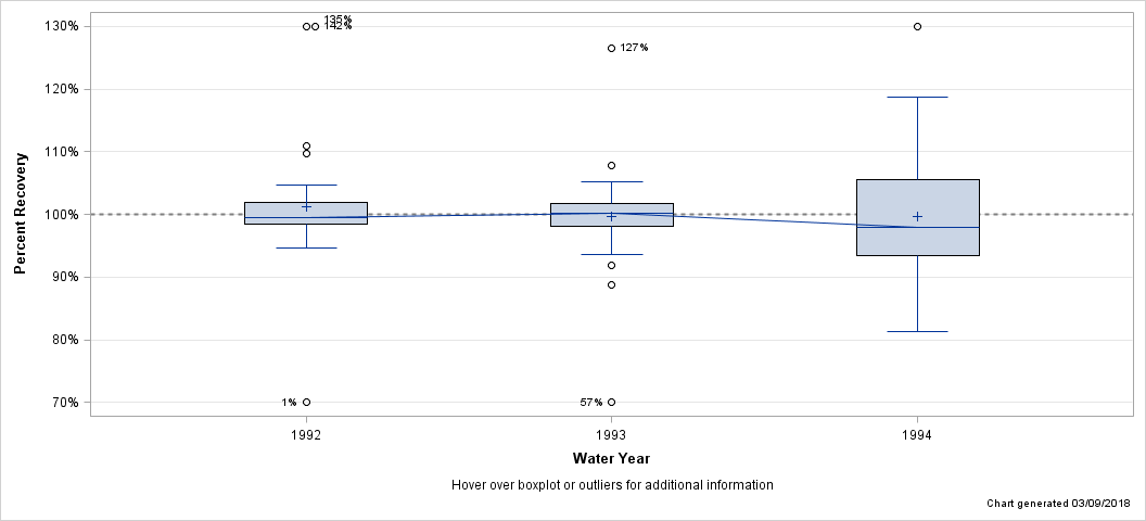 The SGPlot Procedure