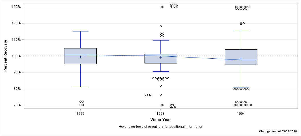 The SGPlot Procedure