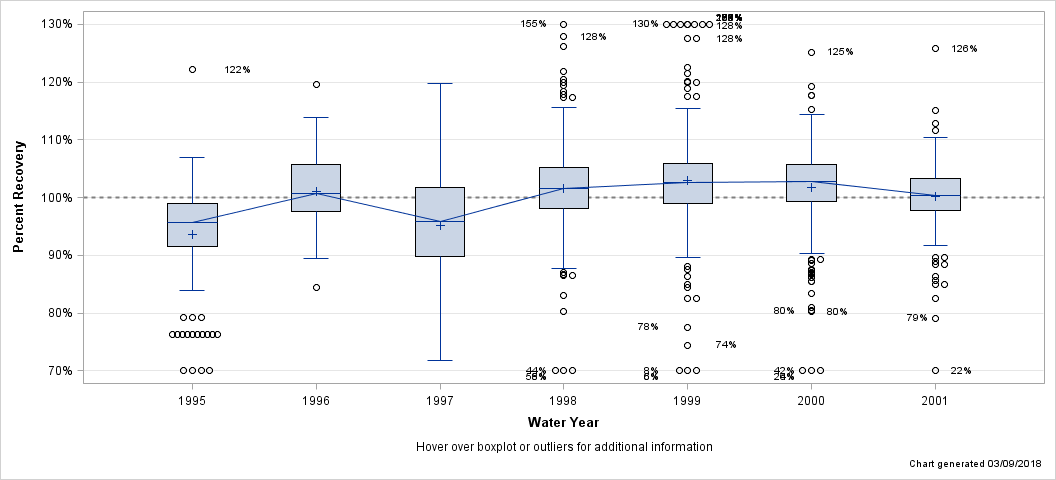 The SGPlot Procedure